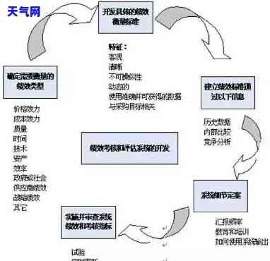 考核评价体系：全面解析与编写指南