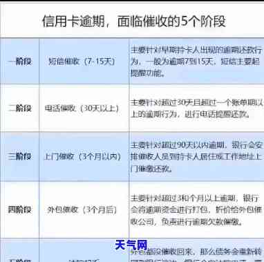 怎么催信用卡客户还款，如何有效地催促信用卡客户还款？