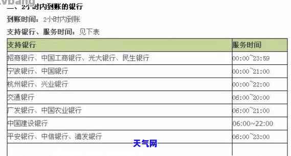 跨行还信用卡要收手续费吗，跨行还款信用卡是否需要支付手续费？