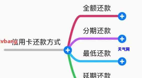 跨行怎么还信用卡还款-跨行怎么还信用卡还款的钱