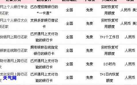 跨行怎么还信用卡还款-跨行怎么还信用卡还款的钱