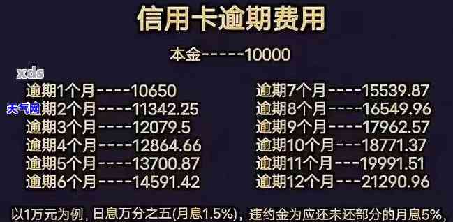 信用卡逾期多久会被列入失信黑？影响及后果解析