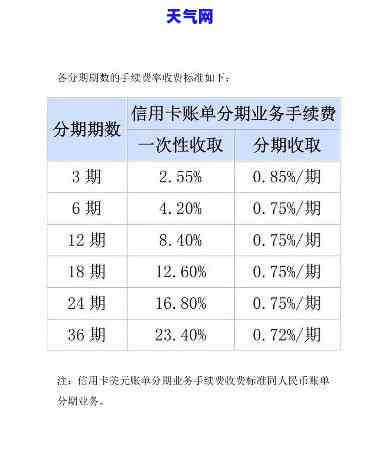 信用卡手动还款怎么还最划算，信用卡还款小技巧：手动还款如何操作最划算？