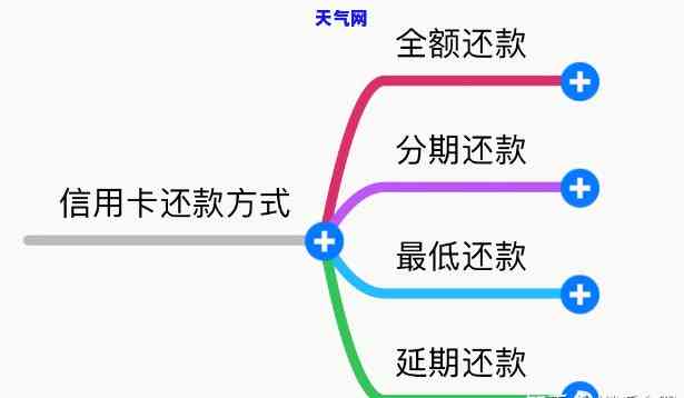 信用卡手动还款怎么还最划算，信用卡还款小技巧：手动还款如何操作最划算？