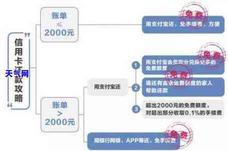 业帮家人还信用卡-业帮家人还信用卡可以吗