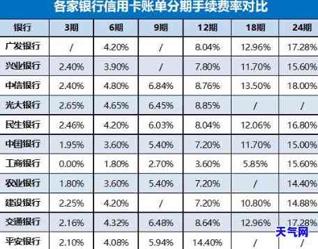 挂账分期还款会否上黑？该如何避免？