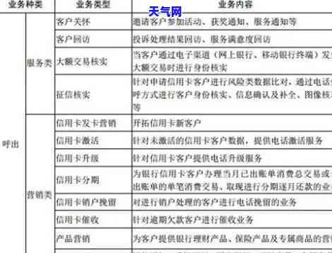 银行外包信用卡违法吗，探讨银行外包信用卡的合法性：是否存在违法行为？