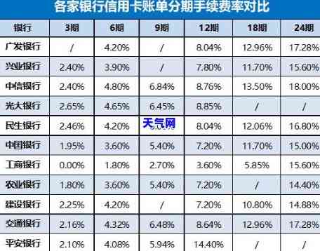 分期以后信用卡怎么还更低还款额，信用卡分期后，如何还清更低还款额？