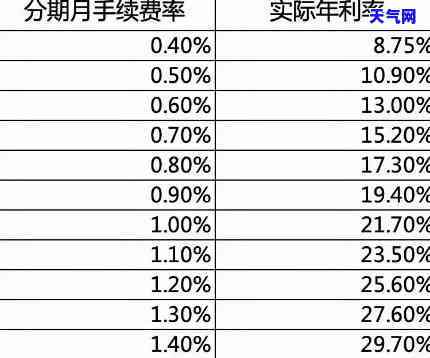 信用卡每次还更低额度会影响吗，信用卡每月只还更低还款额会影响信用记录吗？