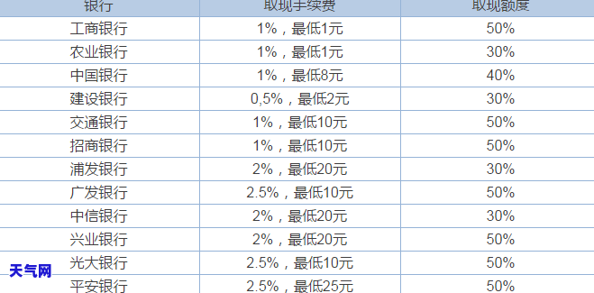 农行信用卡现金取出怎么还利息，如何偿还农行信用卡取现的利息？详细步骤解析