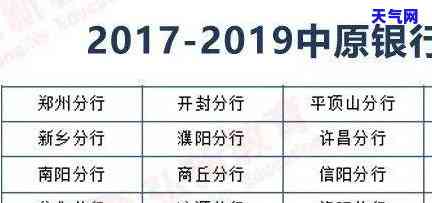 中原银行现金分期还信用卡安全吗？详解还款流程与注意事