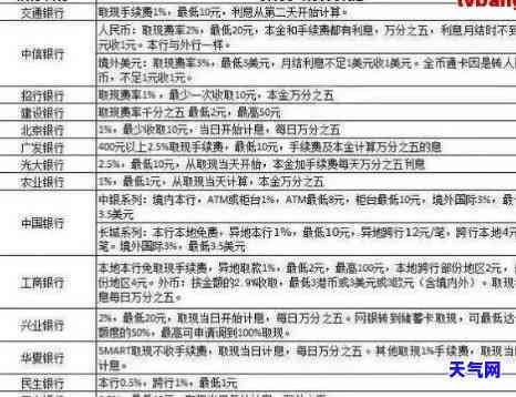 协商还款后信用卡账单是否会改变？