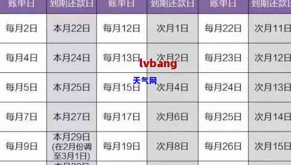 中信银行还信用卡时间多久还款，了解中信银行信用卡还款规定：你需要知道的还信用卡时间