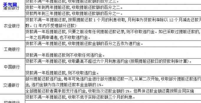 如何计算用信用卡还房贷的利息？哪种方式最划算？