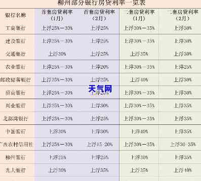 用信用卡还房贷利息-用信用卡还房贷利息怎么算