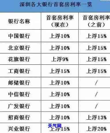 用信用卡还房贷利息-用信用卡还房贷利息怎么算