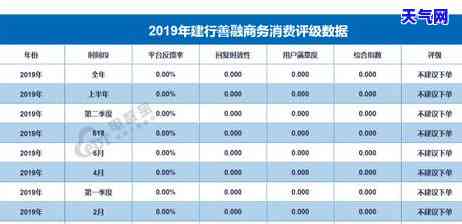 建行信用卡不给协商怎么投诉，如何投诉建行信用卡不给予协商处理？