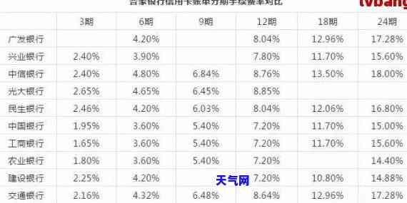 与信用卡银行协商还款方案，如何与信用卡银行成功协商还款方案？