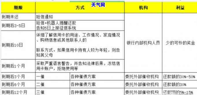 农行有协商成功的吗，成功案例分享：农行信用卡还款问题真的可以协商解决吗？