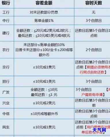 在民生银行信用卡借的钱怎么还，如何偿还民生银行信用卡借款？详细步骤解析