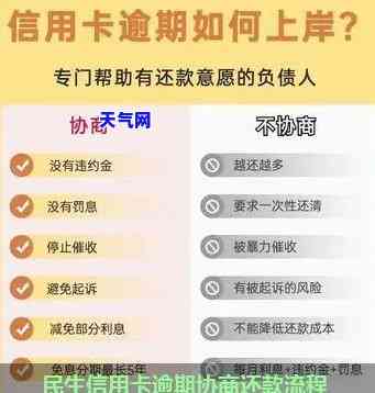 民生信用卡分期协商技巧，掌握民生信用卡分期协商技巧，轻松解决还款难题！