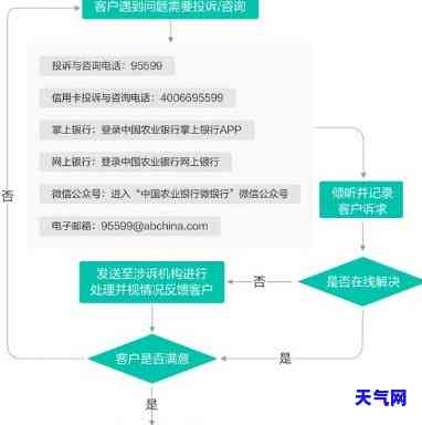 全程解析：信用卡申诉协商视频流程