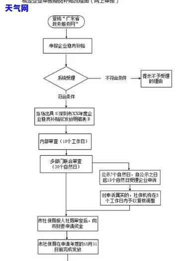 信用卡岗位工作流程，深入了解：信用卡岗位的工作流程解析