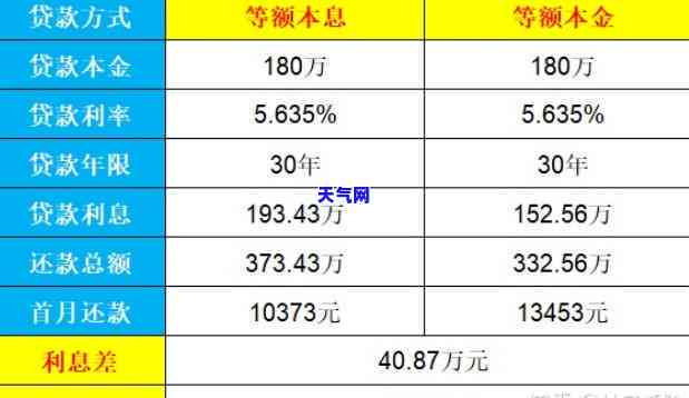 用信用卡提前还房贷：划算还是不划算？现在该怎么做？