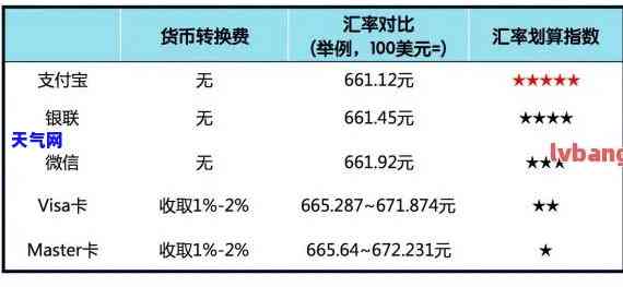 代还一百万信用卡-代还一百万信用卡利息多少