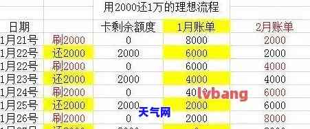 代还一百万信用卡-代还一百万信用卡利息多少