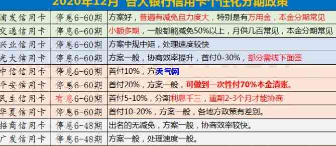 代还一百万信用卡-代还一百万信用卡利息多少