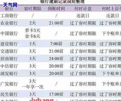 逾期先还哪家信用卡最划算？详析不同信用卡还款策略