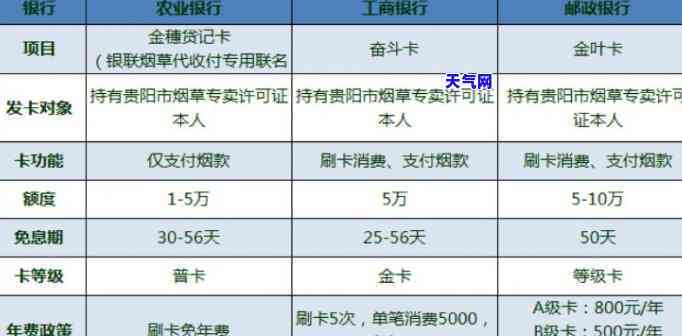 阜阳太和代还信用卡电话号码：快速解决资金问题的选择