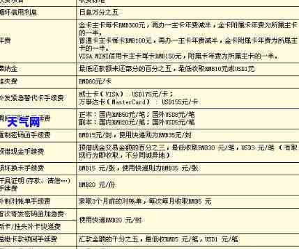 招商跨行还信用卡是否有手续费？费用标准是多少？