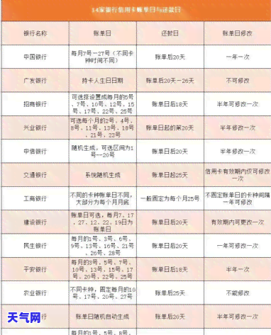 每月还信用卡怎么存钱-每月还信用卡怎么存钱呢