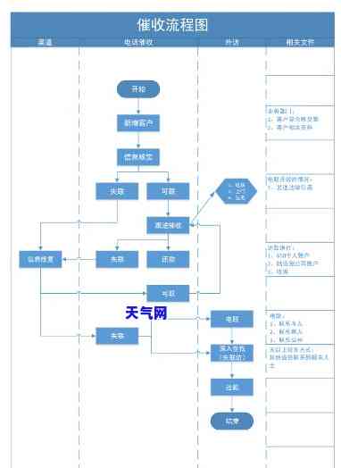 信用卡律师流程-信用卡律师流程图