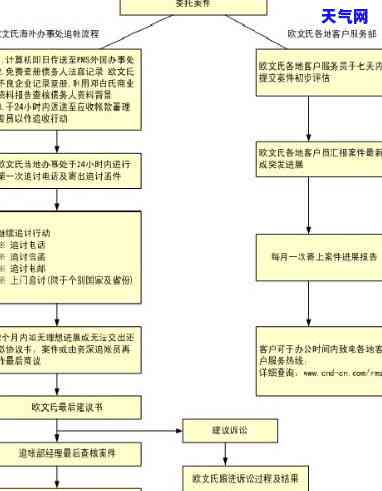 信用卡律师流程-信用卡律师流程图