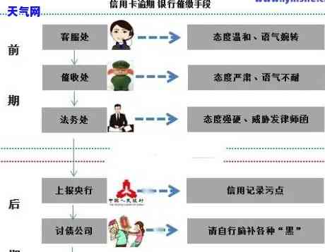 信用卡律师流程-信用卡律师流程图