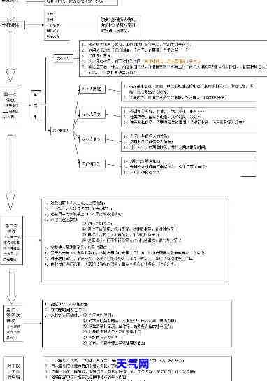 信用卡律师流程-信用卡律师流程图