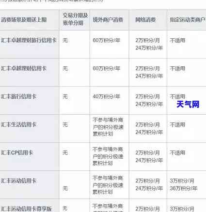 汇丰银行信用卡，方便快捷，尽在掌握：汇丰银行信用卡全攻略