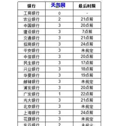 信用卡几天内还款不会影响，逾期风险消除