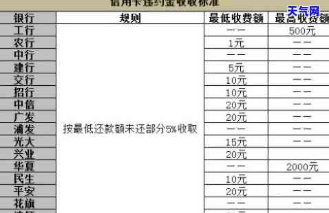 信用卡预期还款怎么还的，如何正确归还信用卡预期还款？一份详细指南