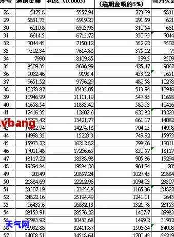 信用卡还部分金额-信用卡还部分金额,银行收全额利息能不能退回
