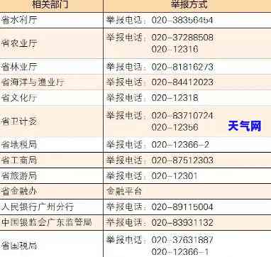 本地信用卡电话号码查询大全