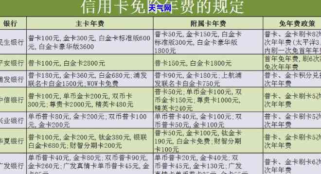 信用卡年费没还完-信用卡年费没还完会怎么样