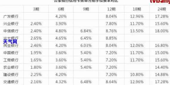 信用卡协商还款的-信用卡协商还款的正确方法