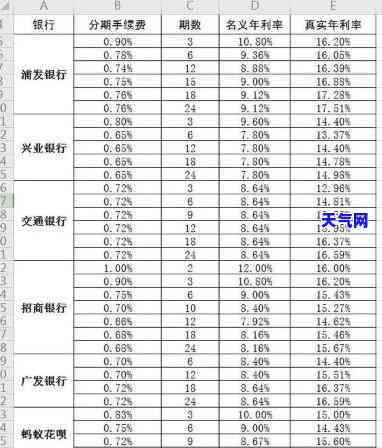 信用卡单笔分期，轻松购物，灵活分期：信用卡单笔分期详解