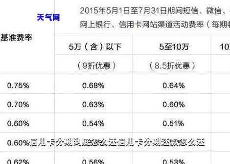 信用卡单笔分期，轻松购物，灵活分期：信用卡单笔分期详解