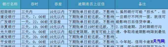 西安信用卡期还款政策，解读西安信用卡期还款政策，助力轻松应对财务压力