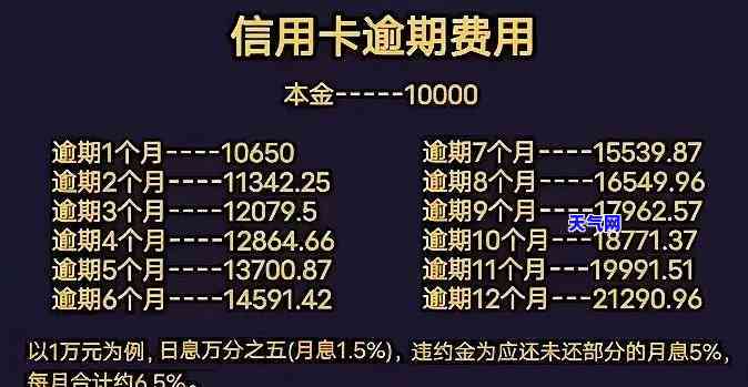 信用卡逾期后再逾期-信用卡逾期后再逾期会怎么样